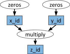 dynamic_task_graph